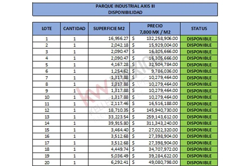 Foto 4 de Venta de lote industrial en parque industrial Axis lll en Tonalá, Jalisco a 15 minutos del aeropuert