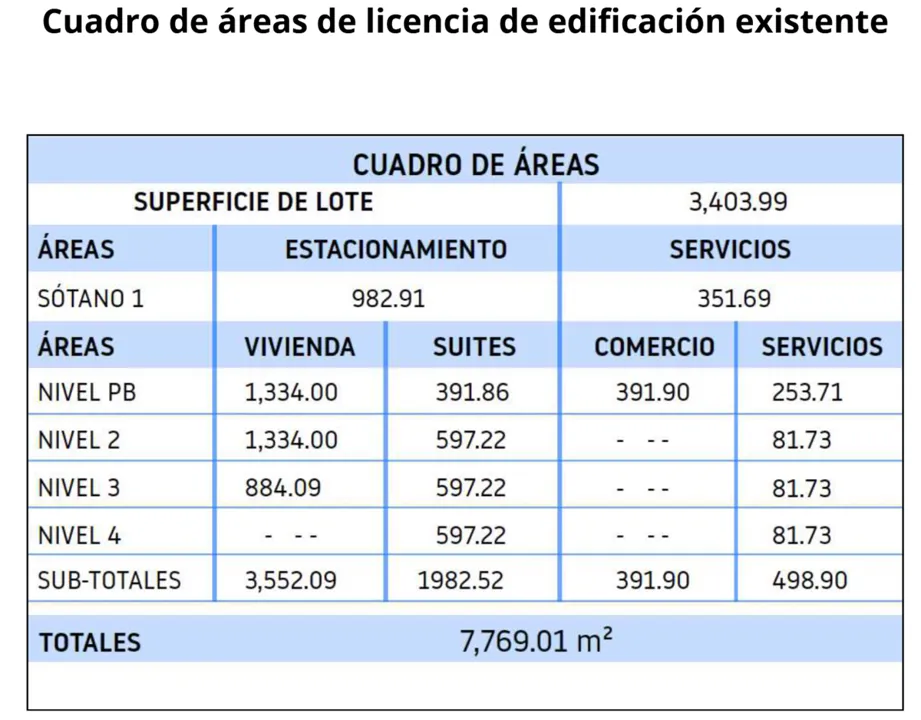 Foto 5 de Terreno en Venta en Paraje Casas de Autor, San Agustín