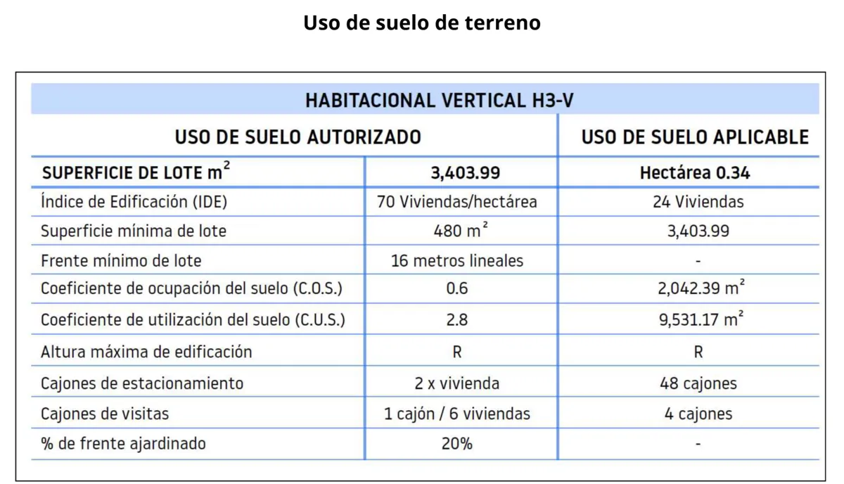 Foto 6 de Terreno en Venta en Paraje Casas de Autor, San Agustín
