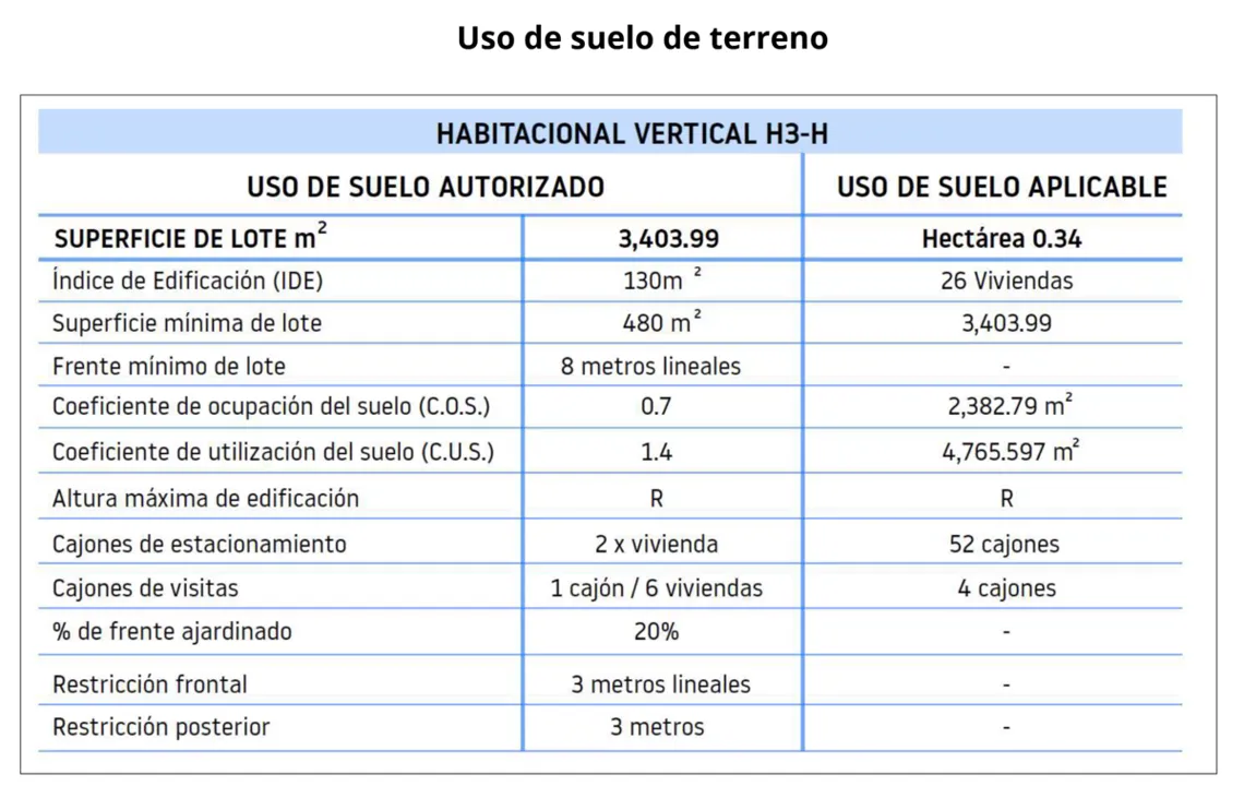 Foto 8 de Terreno en Venta en Paraje Casas de Autor, San Agustín
