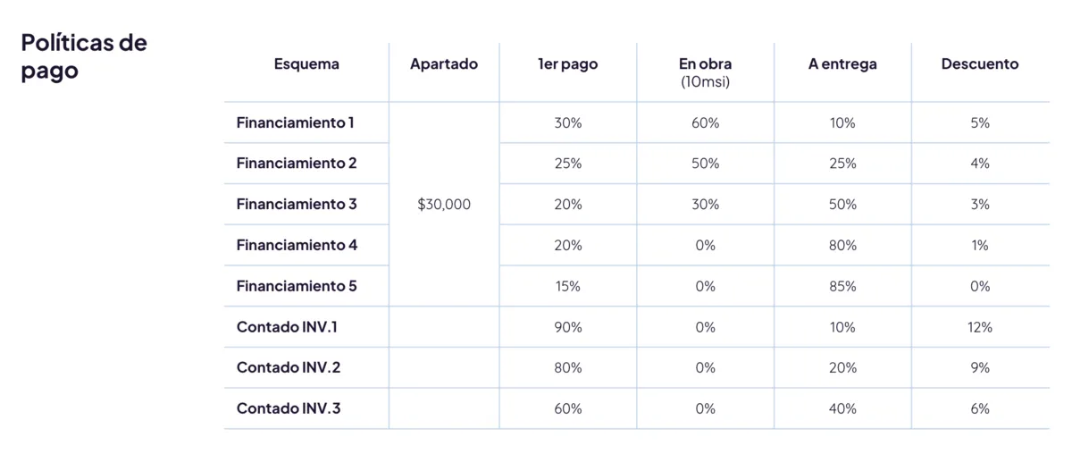 Foto 9 de Departamentos en Venta en Arcos Vallarta, Guadalajara, Jal