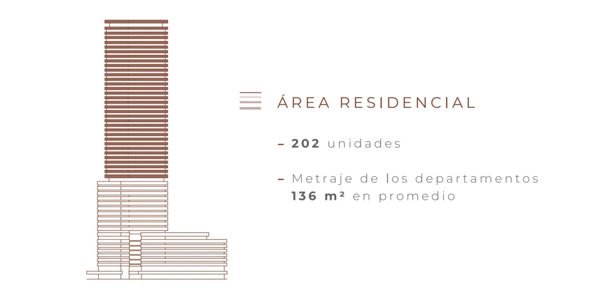 Foto 3 de Departamentos en Preventa en Distrito Andares, Zapopan