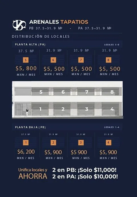 Foto 8 de Locales comerciales en renta – Arenales Tapatíos, Zapopan