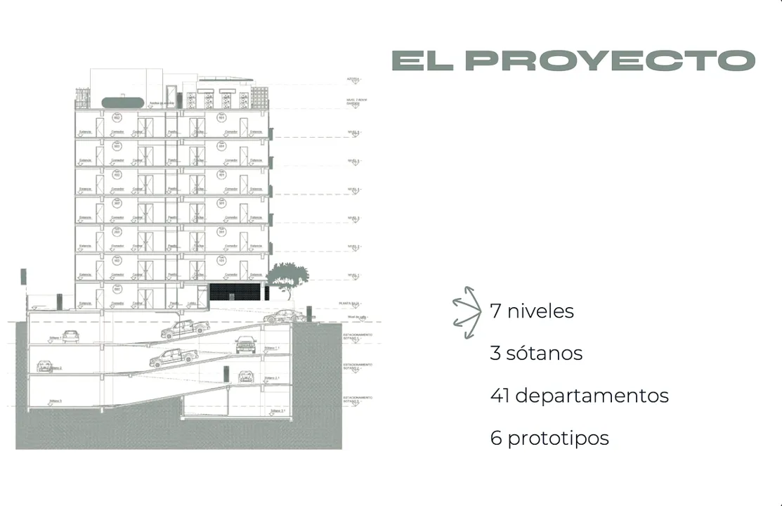 Foto 2 de Departamentos en Preventa en Arboledas, Zapopan, Jalisco