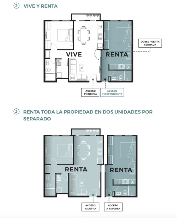 Foto 7 de 🏷️ Departamento en Venta en Colonia Americana, Guadalajara