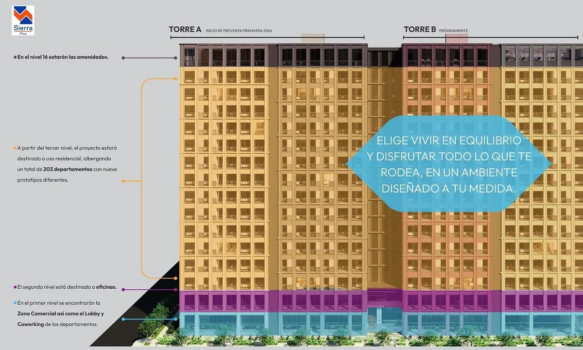 Foto 5 de Departamentos en Preventa en Av. Niños Héroes , Celestia, Guadalajara, Jal.