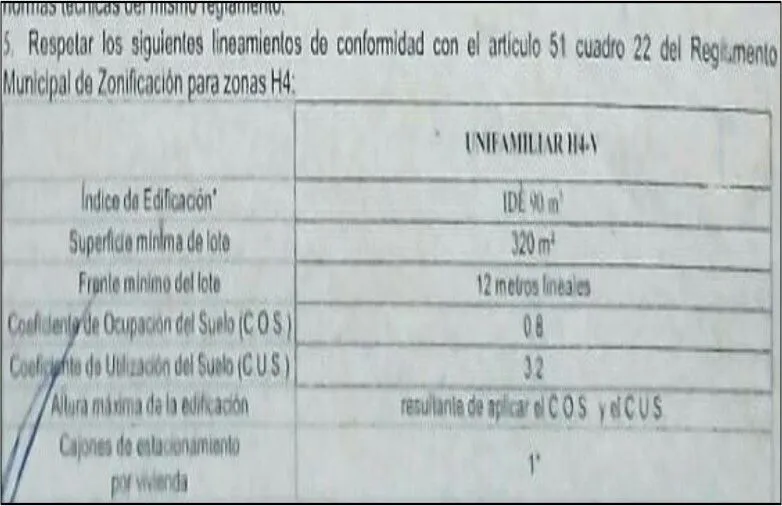 Foto 5 de Terreno en Coto Altea con Potencial para Desarrollo Vertical