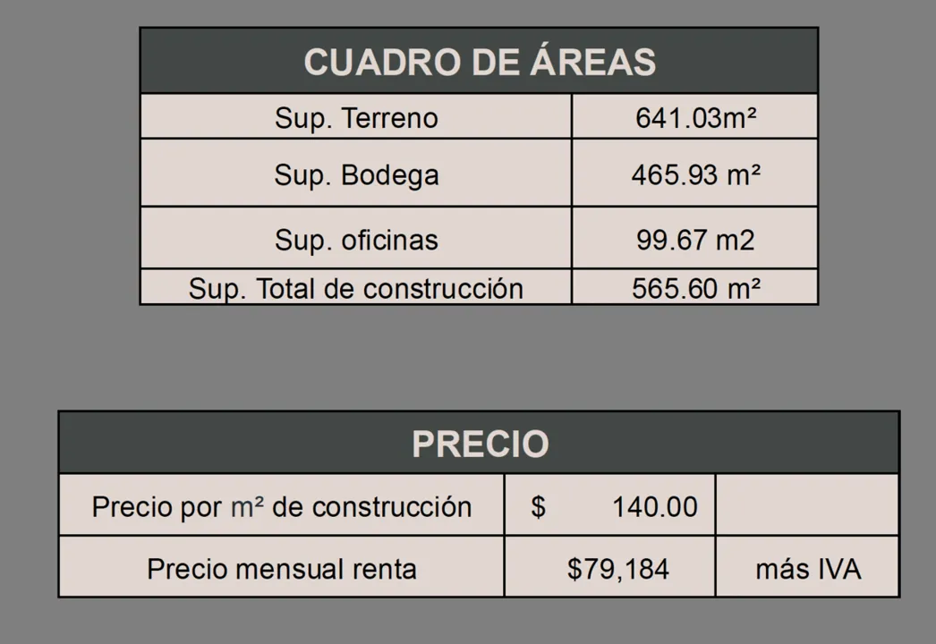 Foto 5 de BODEGA EN RENTA – PARQUE INDUSTRIAL SAN PEDRO TLAQUEPAQUE , JALISCO